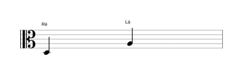 Partitura do intervalo Quinta justa em três oitavas (3)