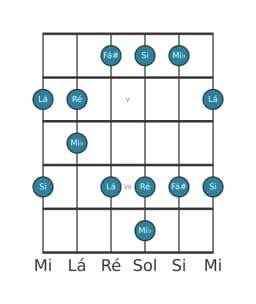 Escala de guitarra para Ré Scriabin na posição 3