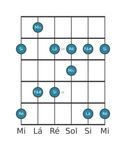 Escala de guitarra para Ré Scriabin na posição 5