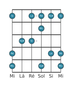 Escala de guitarra para Ré Scriabin na posição 6