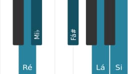 Escala de piano para Ré Scriabin