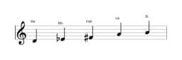 Partituras da escala Ré Scriabin em três oitavas (4)