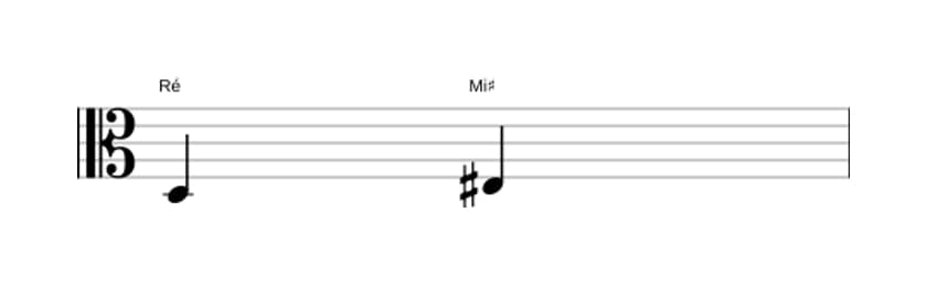 Partitura do intervalo Segunda aumentada em três oitavas (3)