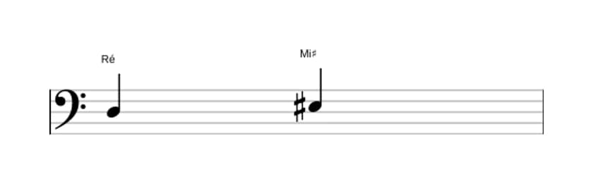 Partitura do intervalo Segunda aumentada em três oitavas (3)