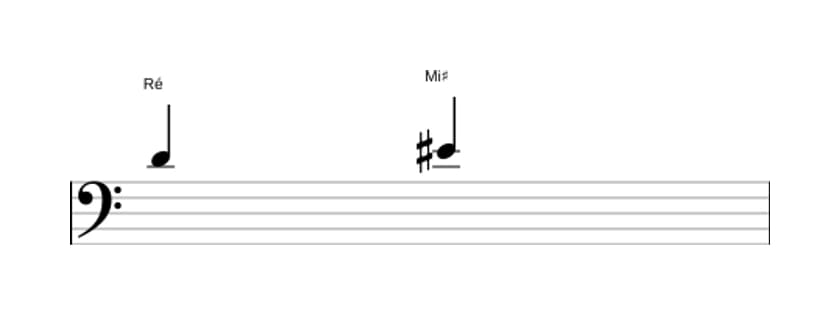 Partitura do intervalo Segunda aumentada em três oitavas (4)