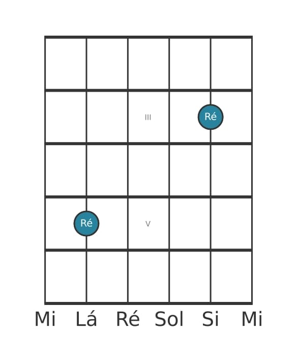 Diagrama de intervalo de guitarra para Segunda diminuta na posição 1