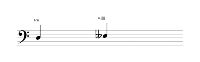 Partitura do intervalo Segunda diminuta em três oitavas (3)