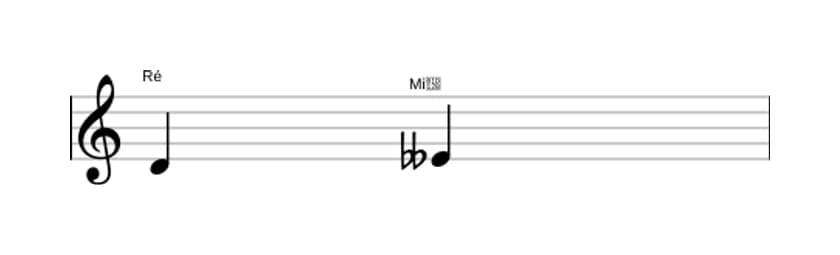 Partitura do intervalo Segunda diminuta em três oitavas (4)