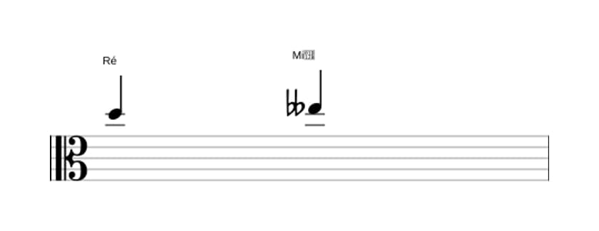 Partitura do intervalo Segunda diminuta em três oitavas (5)
