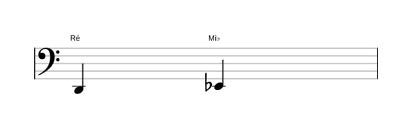 Partitura do intervalo Segunda menor em três oitavas (2)
