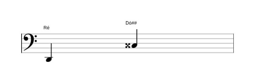 Partitura do intervalo Sétima aumentada em três oitavas (2)