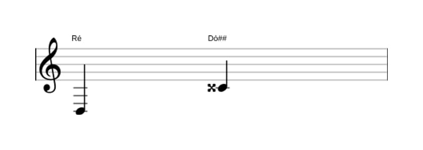 Partitura do intervalo Sétima aumentada em três oitavas (3)