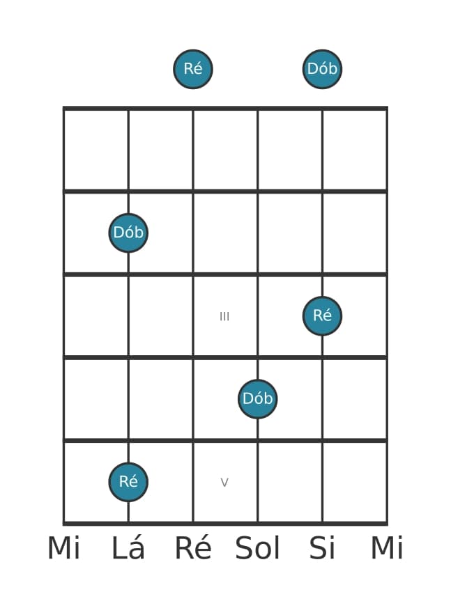 Diagrama de intervalo de guitarra para Sétima diminuta na posição 0