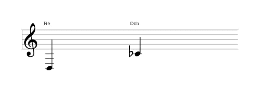 Partitura do intervalo Sétima diminuta em três oitavas (3)