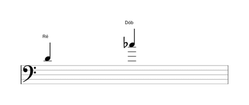 Partitura do intervalo Sétima diminuta em três oitavas (4)