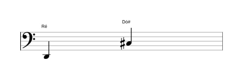 Partitura do intervalo Sétima maior em três oitavas (2)