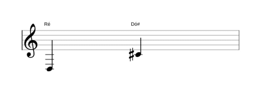 Partitura do intervalo Sétima maior em três oitavas (3)