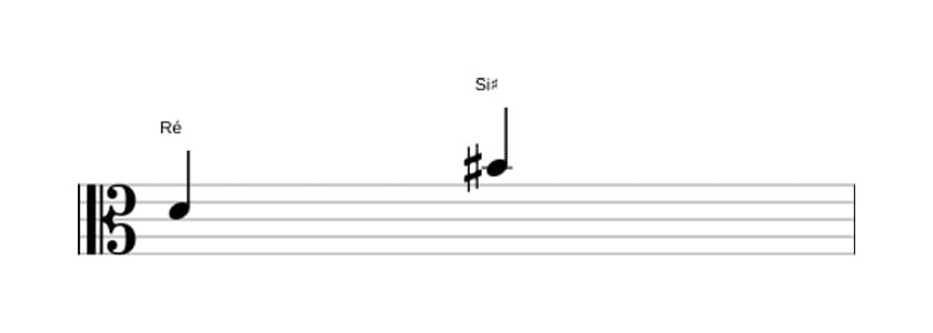 Partitura do intervalo Sexta aumentada em três oitavas (4)