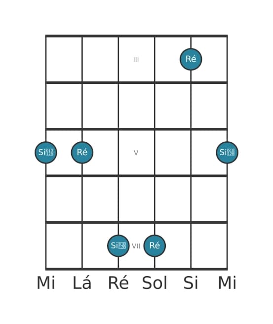 Diagrama de intervalo de guitarra para Sexta diminuta na posição 2