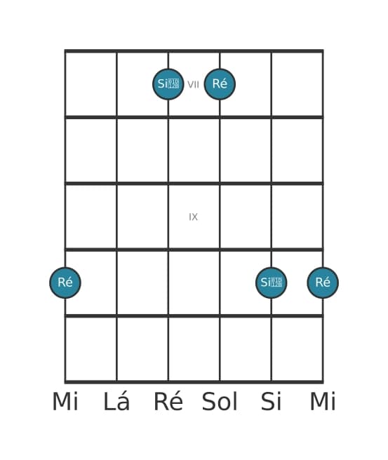 Diagrama de intervalo de guitarra para Sexta diminuta na posição 6