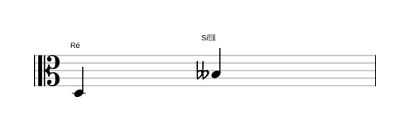 Partitura do intervalo Sexta diminuta em três oitavas (3)