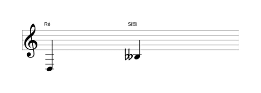 Partitura do intervalo Sexta diminuta em três oitavas (3)