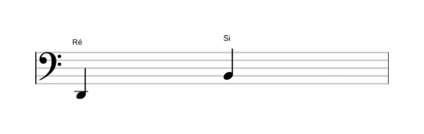 Partitura do intervalo Sexta maior em três oitavas (2)