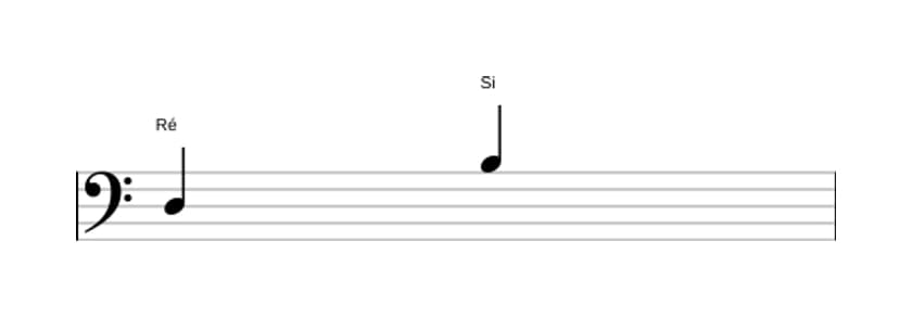 Partitura do intervalo Sexta maior em três oitavas (3)