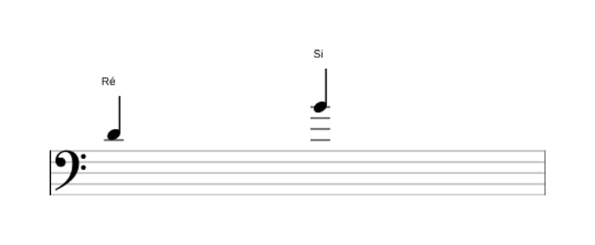Partitura do intervalo Sexta maior em três oitavas (4)