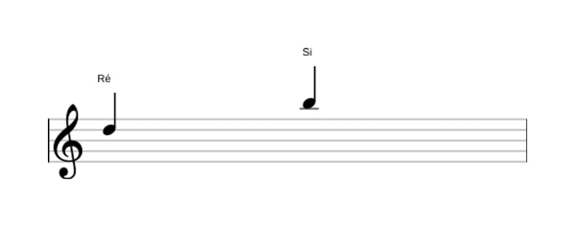 Partitura do intervalo Sexta maior em três oitavas (5)