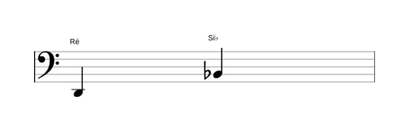 Partitura do intervalo Sexta menor em três oitavas (2)