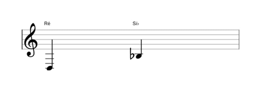 Partitura do intervalo Sexta menor em três oitavas (3)