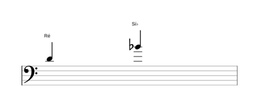 Partitura do intervalo Sexta menor em três oitavas (4)