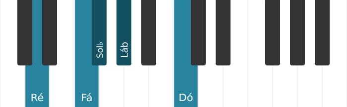 Escala de piano para Ré Super Lócria Pentatónica