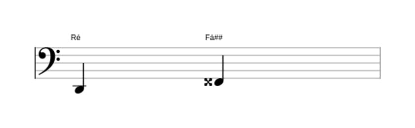 Partitura do intervalo Terça aumentada em três oitavas (2)