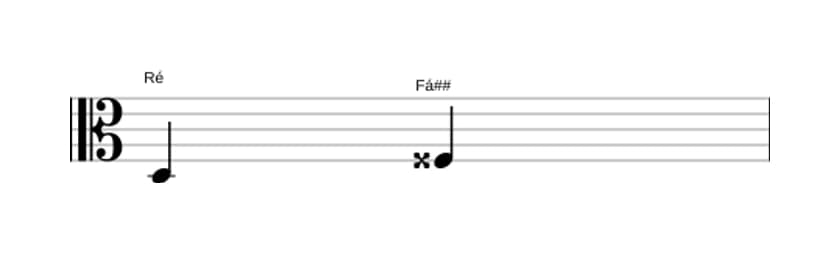 Partitura do intervalo Terça aumentada em três oitavas (3)