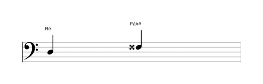 Partitura do intervalo Terça aumentada em três oitavas (3)