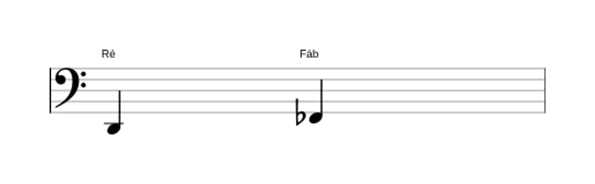Partitura do intervalo Terça diminuta em três oitavas (2)