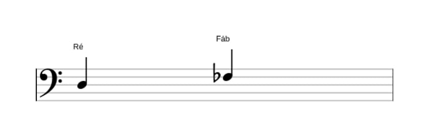 Partitura do intervalo Terça diminuta em três oitavas (3)
