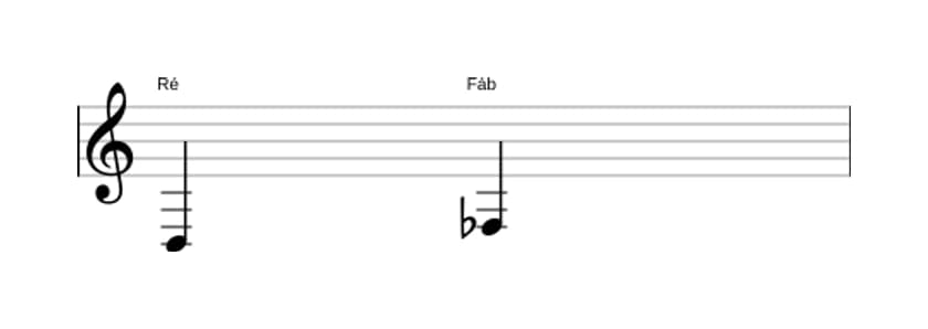 Partitura do intervalo Terça diminuta em três oitavas (3)