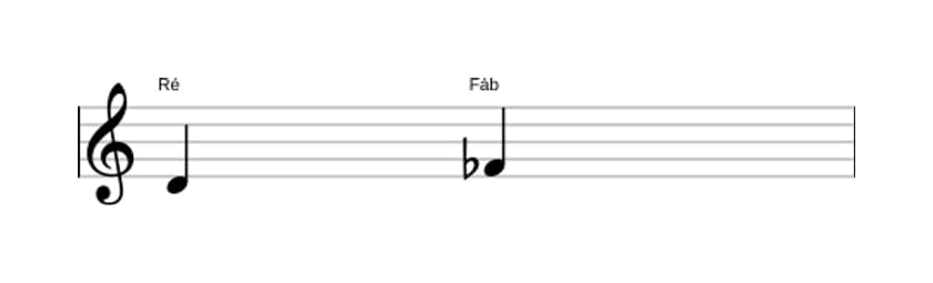 Partitura do intervalo Terça diminuta em três oitavas (4)