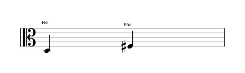 Partitura do intervalo Terça maior em três oitavas (3)