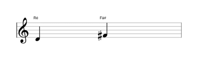 Partitura do intervalo Terça maior em três oitavas (4)