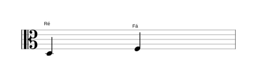 Partitura do intervalo Terça menor em três oitavas (3)
