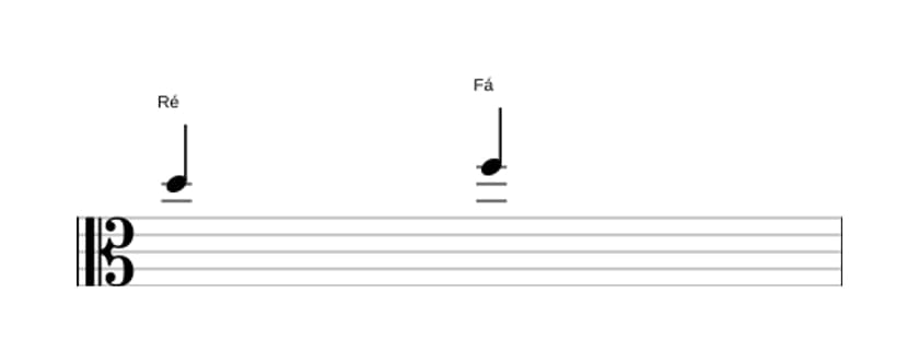 Partitura do intervalo Terça menor em três oitavas (5)