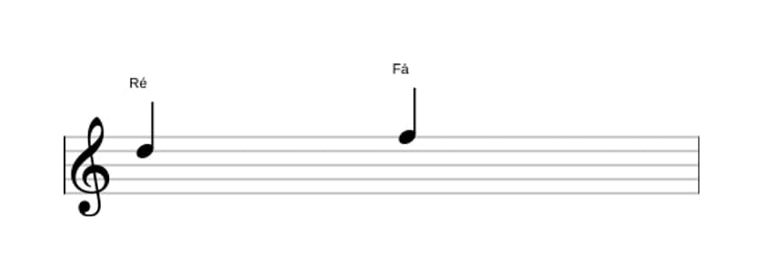 Partitura do intervalo Terça menor em três oitavas (5)