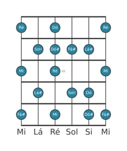 Escala de guitarra para Ré Tom Inteiro Principal na posição 9