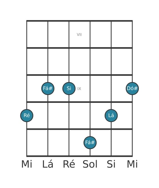 Voz de guitarra #1 do acorde Ré Trezena Maior