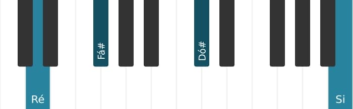 Voz de piano do acorde Ré Trezena Maior - 3