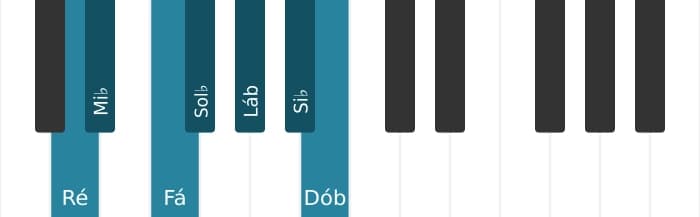 Escala de piano para Ré Ultralocrian